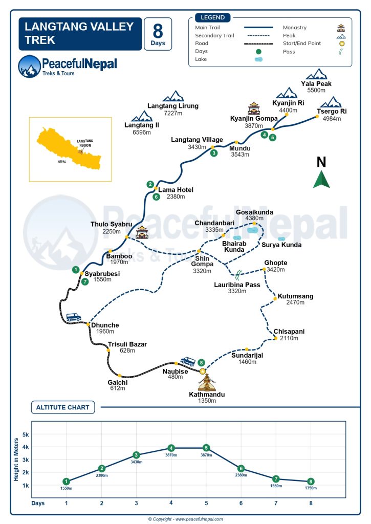 Langtang valley trek map
