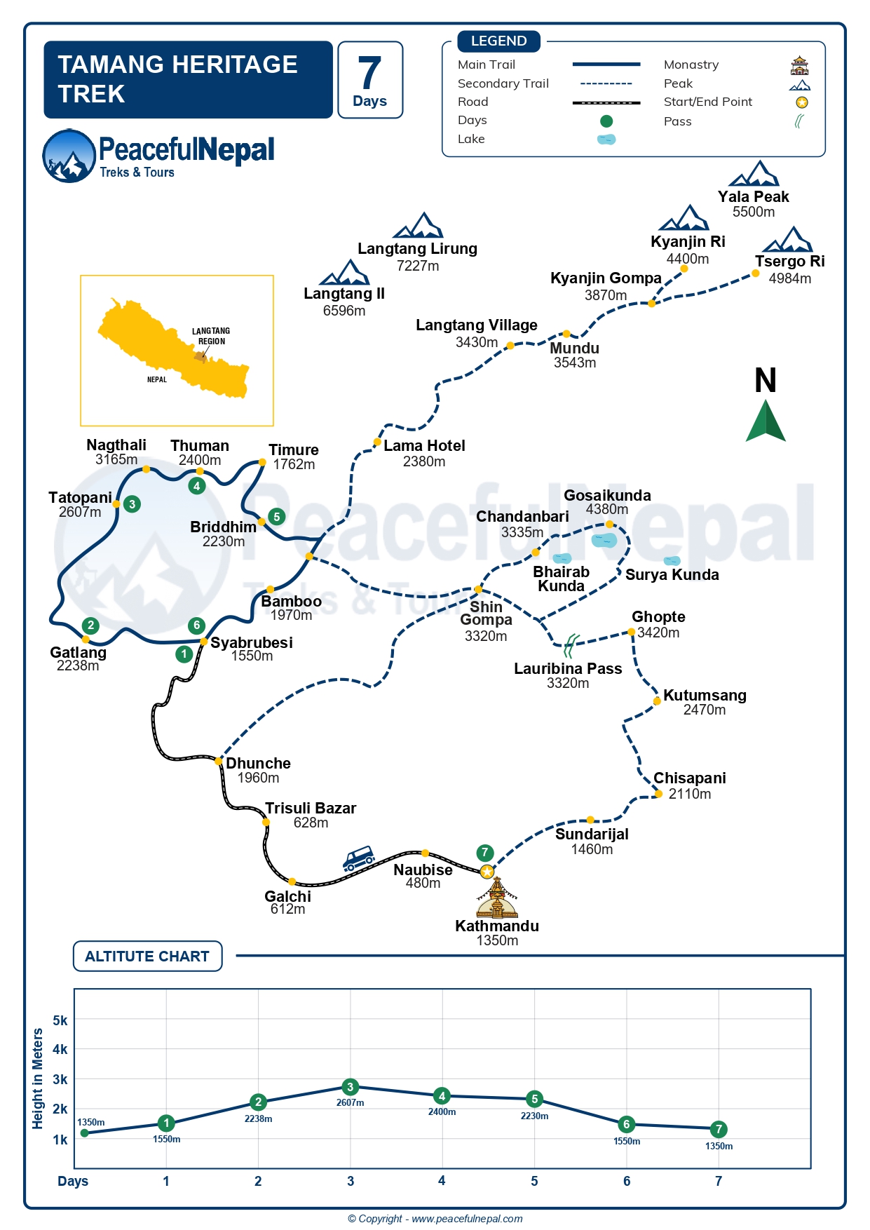 Tamang Heritage Trail map